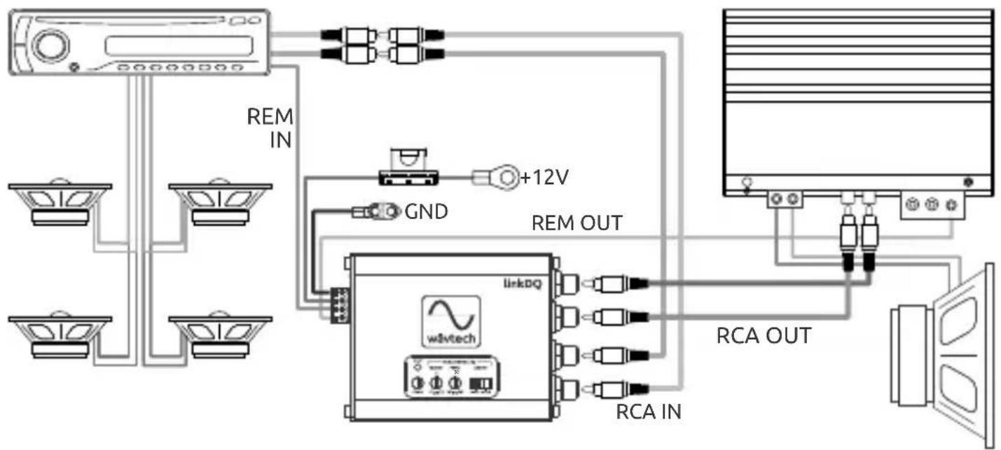 Wāvtech linkDQ - System Examples - 3