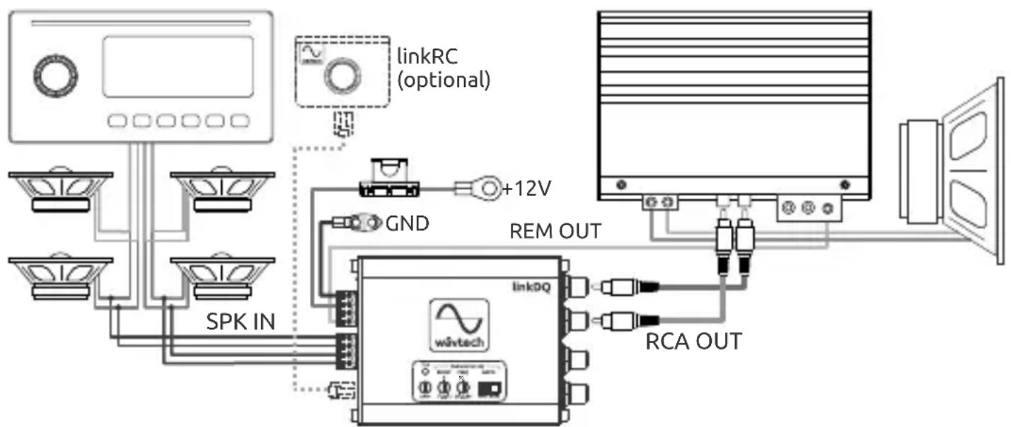 Wāvtech linkDQ - System Examples - 1