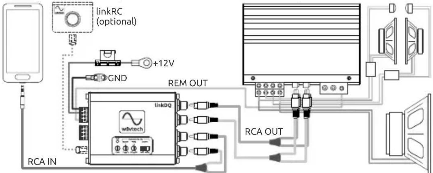 Wāvtech linkDQ - System Examples - 4