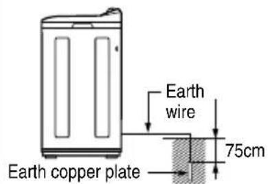 Earth wire Earth copper plate 75cm