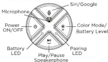 Siri/Google Microphone Power ON/OFF Battery LED Color Mode/ Battery Level Play/Pause Speakerphone Pairing LED