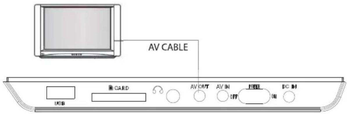 AV CABLE CARD AV OUT AV IN HTRR DC IN USB
