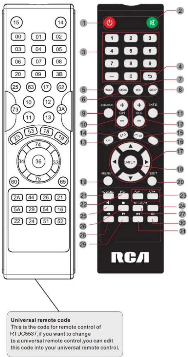 Universal remote code This is the code for remote control of RTUC5537,if you want to change to a universal remote control,you can edit this code into your universal remote control.