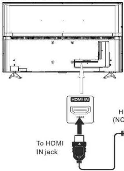 HDMI IN HDMI To HDMI IN jack