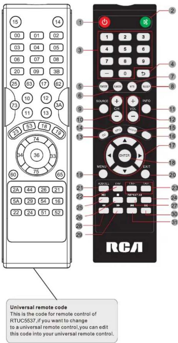Universal remote code This is the code for remote control of RTUC5537,if you want to change to a universal remote control,you can edit this code into your universal remote control.