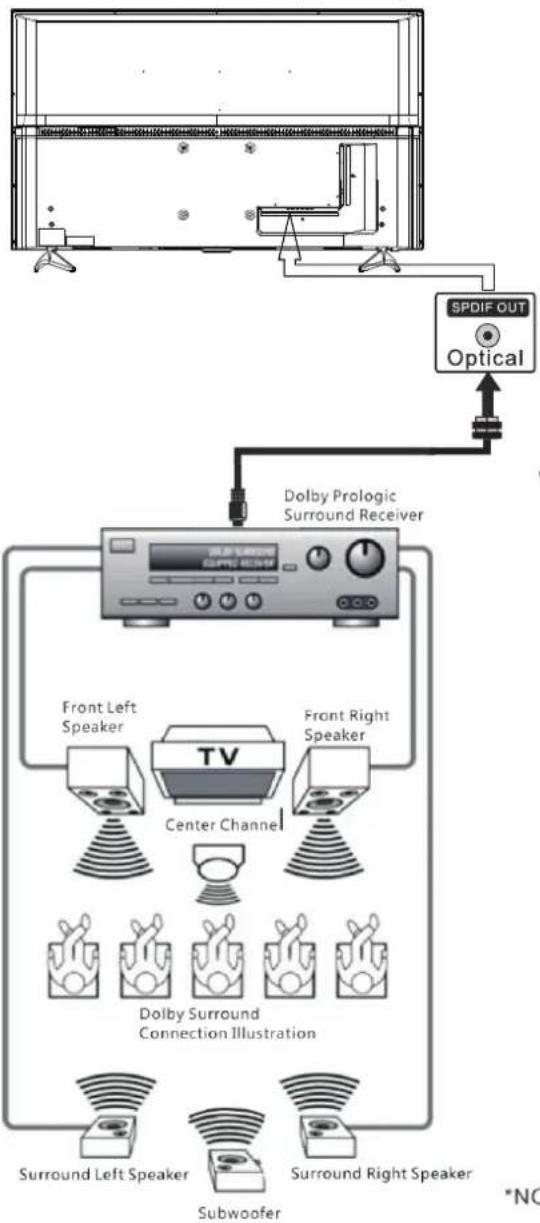 RCA RTUC5537 - For BEST audio performance - 1