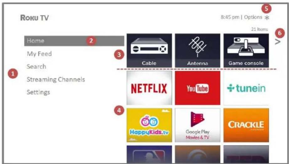 Roku TV Home 2 My Feed Search 1 Streaming Channels Settings 3 Cable Antenna Game console 5 8:45 pm | Options * 21 Items 6 NETFLIX YouTube + tunein 4 HappyKids.tv Google Play Movies & TV CRACKLE