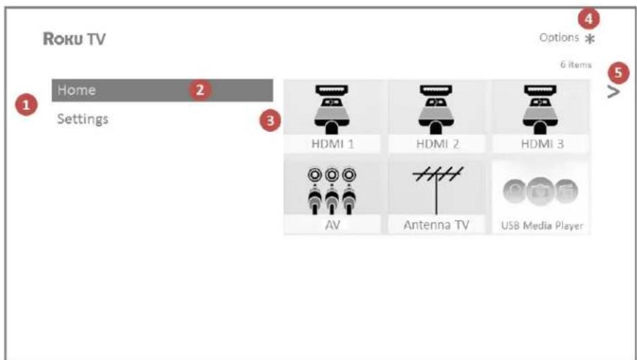Roku TV Home Settings 1 2 3 HDMI 1 HDMI 2 HDMI 3 AV Antenna TV USB Media Player 4 Options * 6 Items 5