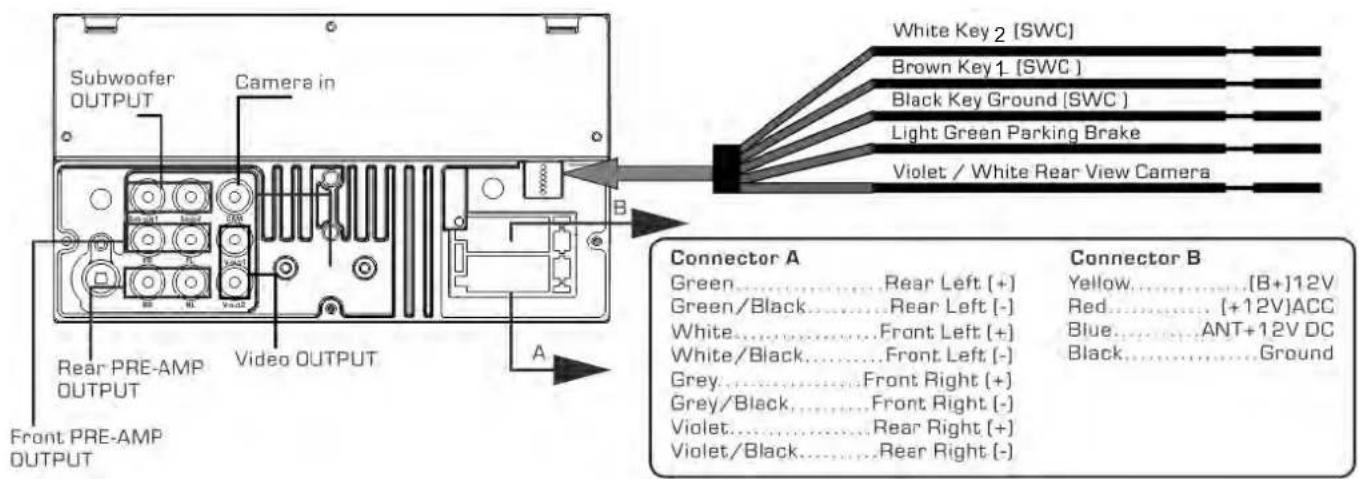 Subwoofer OUTPUT Camera in Rear PRE-AMP OUTPUT Video OUTPUT Front PRE-AMP OUTPUT A B White Key 2 [SWC] Brown Key 1 [SWC] Black Key Ground [SWC] Light Green Parking Brake Violet / White Rear View Camera Connector A Green....Rear Left (+) Green/Black....Rear Left (-) White....Front Left (+) White/Black....Front Left (-) Grey....Front Right (+) Grey/Black....Front Right (-) Violet....Rear Right (+) Violet/Black....Rear Right (-) Connector B Yellow.....[B+]12V Red.....[+12V]ACC Blue.....ANT+12V DC Black.....Ground