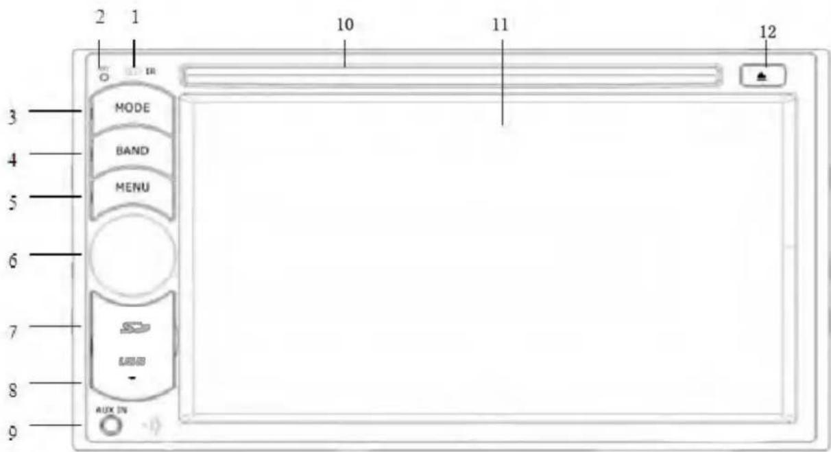 2 1 MODE BAND MENU 3 4 5 6 7 USB - 8 9 10 11 12