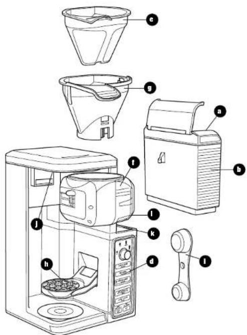 Labeled diagram of a coffee maker with parts numbered 1 to 8, showing interior and exterior views.