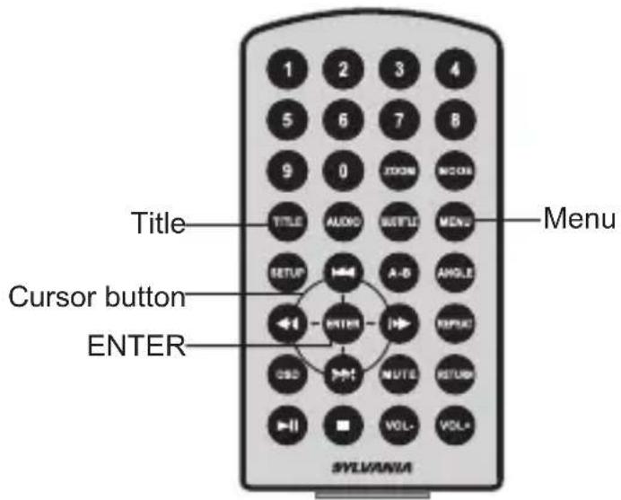 Title Cursor button ENTER SYLVANIA Menu