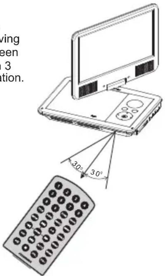 SYLVANIA SDVD9019 - The Use Of Remote Control - 3