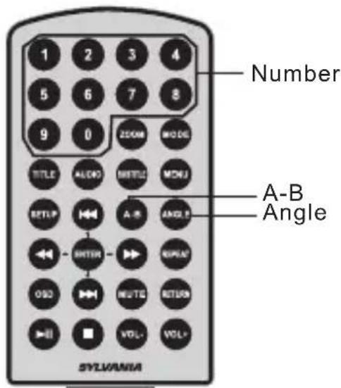 Number A-B Angle SYLIAANAM