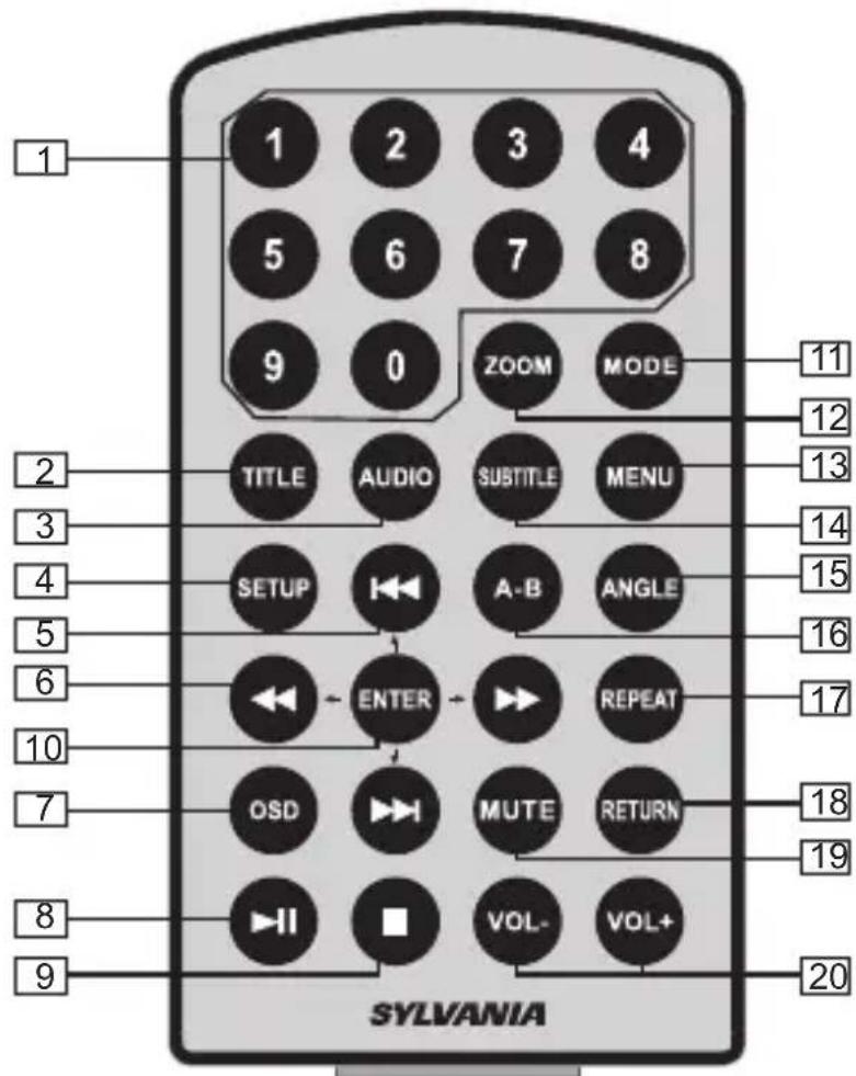 1 2 3 4 5 6 7 8 9 0 ZOOM MODE TITLE AUDIO SUBTITLE MENU 11 12 13 14 15 16 17 3 4 5 6 ENTER REPEAT 10 7 OSD MUTE RETURN 18 19 8 VOL- VOL+ 20 SYLVANIA
