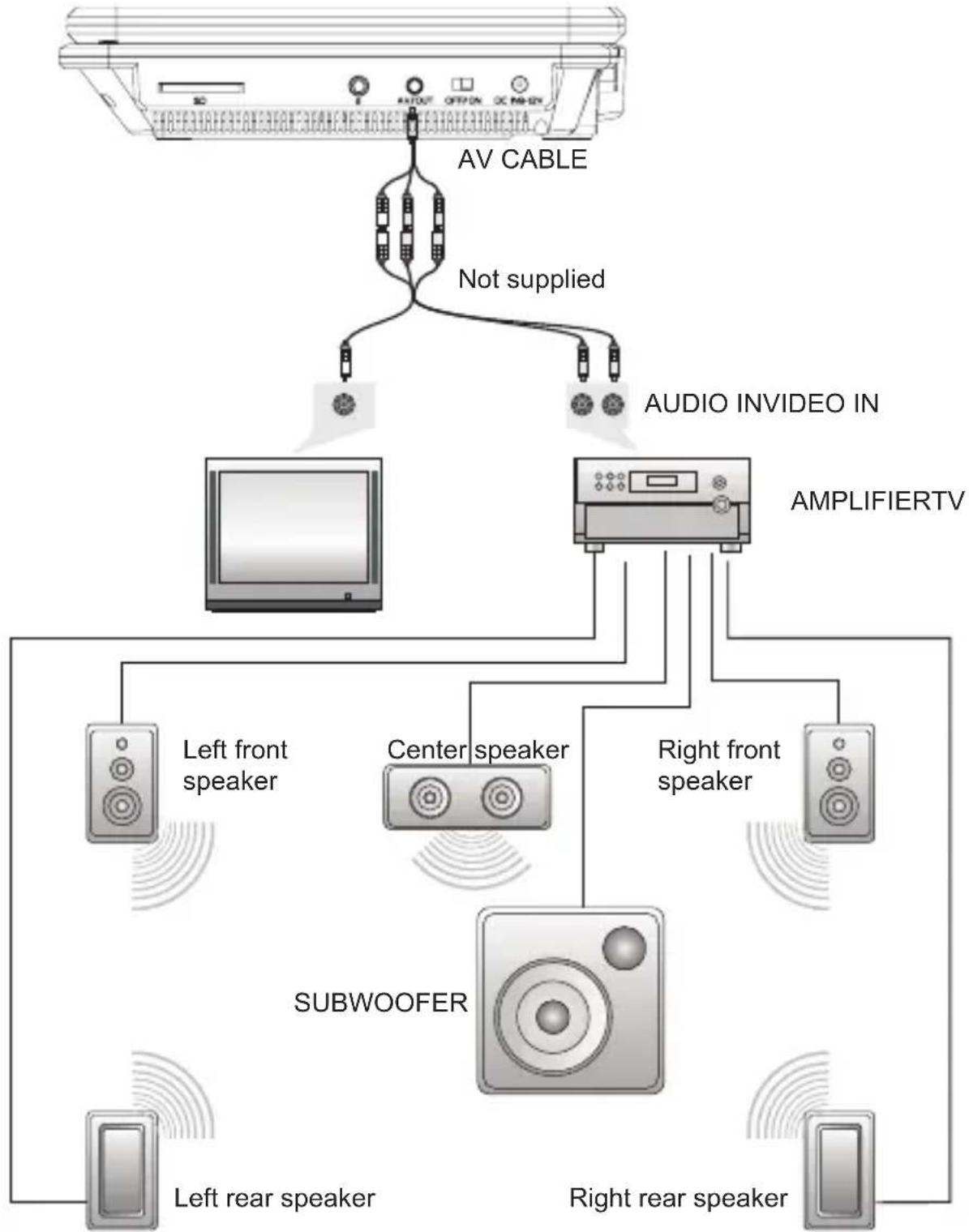 SYLVANIA SDVD9019 - Connecting With External Speaker - 1