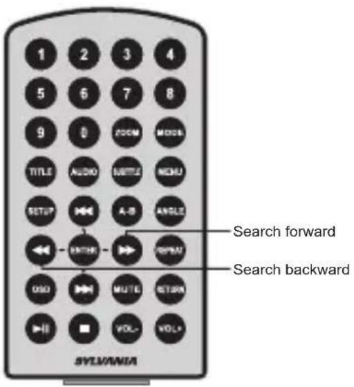 1 2 3 4 5 6 7 8 9 0 ROOM MODE TITLE AUDIO SWITCH MENU SETUP A-B ANGLE ENTER OPEN OSKO MUTE RETURN VOL-VOL+ SYLVANIA Search forward Search backward