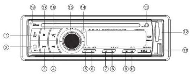 Diagram of a CD-ROM device with numbered labels pointing to various function buttons and display screen