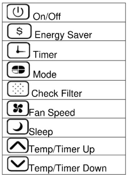 On/Off $ Energy Saver Timer Mode Check Filter Fan Speed Sleep Temp/Timer Up Temp/Timer Down