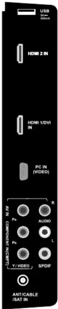 USB 5V~ 50mA HDMI 2 IN HDMI 1/DVI IN PC IN (VIDEO) AV IN COMPONENT IN(CMPT) Y/VIDEO R AUDIO L SPDIF ANT/CABLE /SAT IN