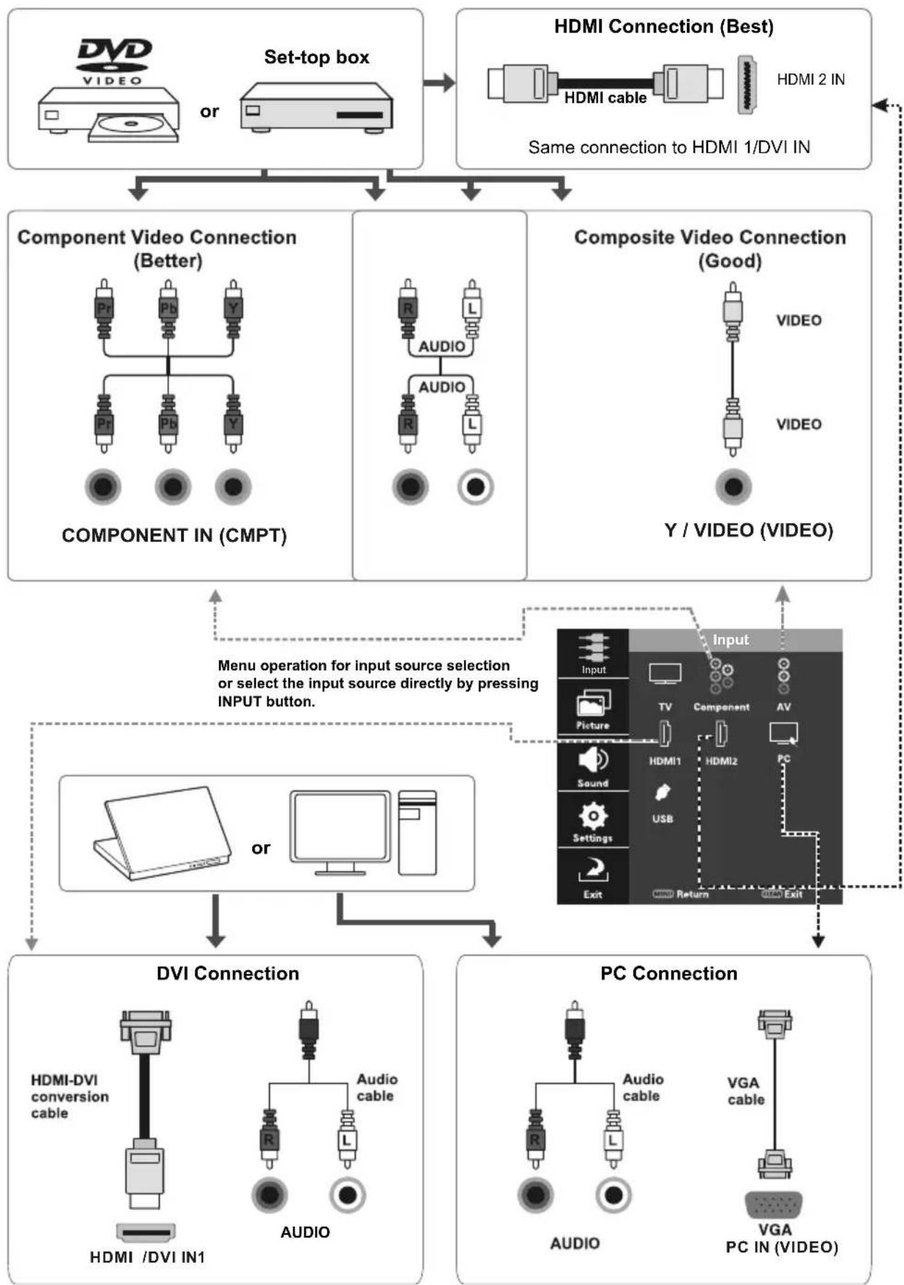 TCL LE32HDF3010 - Choose Your Connections - 1