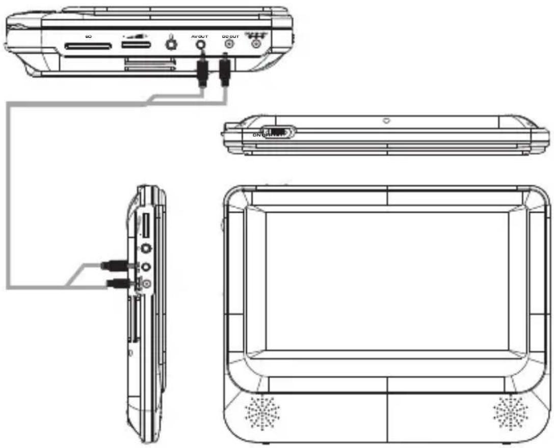 SYLVANIA SDVD8739 - Connecting To The Monitor - 1