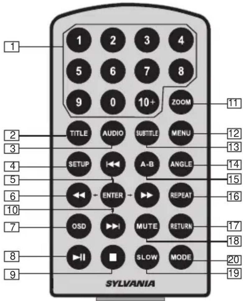 1 2 3 4 5 6 7 8 9 0 10+ ZOOM TITLE AUDIO SUBTITLE MENU SETUP A-B ANGLE ENTER REPEAT OSD MUTE RETURN II SLOW MODE SYLVANIA 11 12 13 14 15 16 17 18 20 19