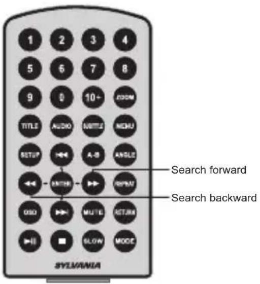 1 2 3 4 5 6 7 8 9 0 10+ ROOM TITLE AUDIO BYTE MENU SETUP A-B ANGLE ←→ ←→ →→ →→ OSO MUTE RETURN →II SLOW MODE SYLVANIA Search forward Search backward