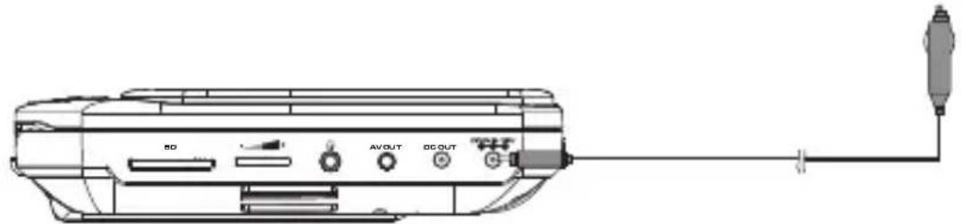 SYLVANIA SDVD8739 - Powering And Installation - 2