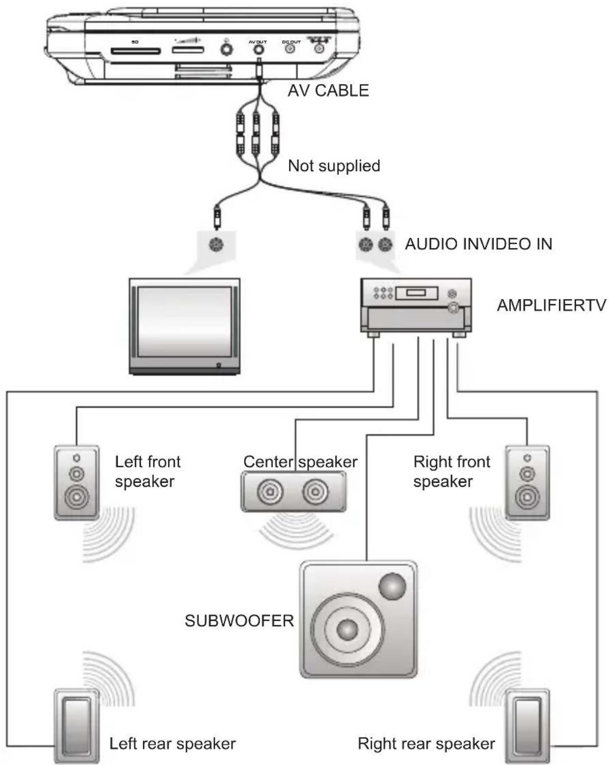 SYLVANIA SDVD8739 - Connecting With External Speaker - 1