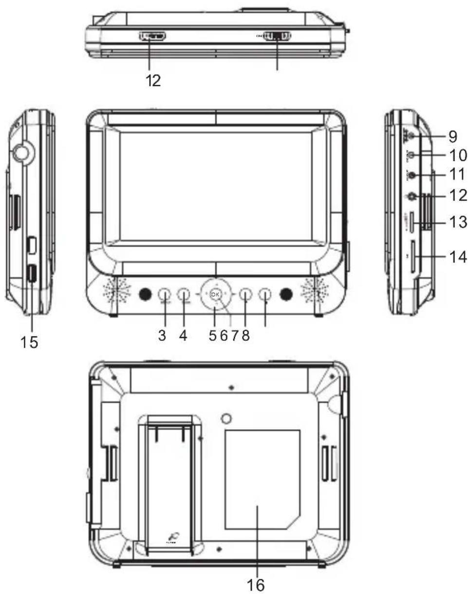 SYLVANIA SDVD8739 - Main Unit Controls - 1
