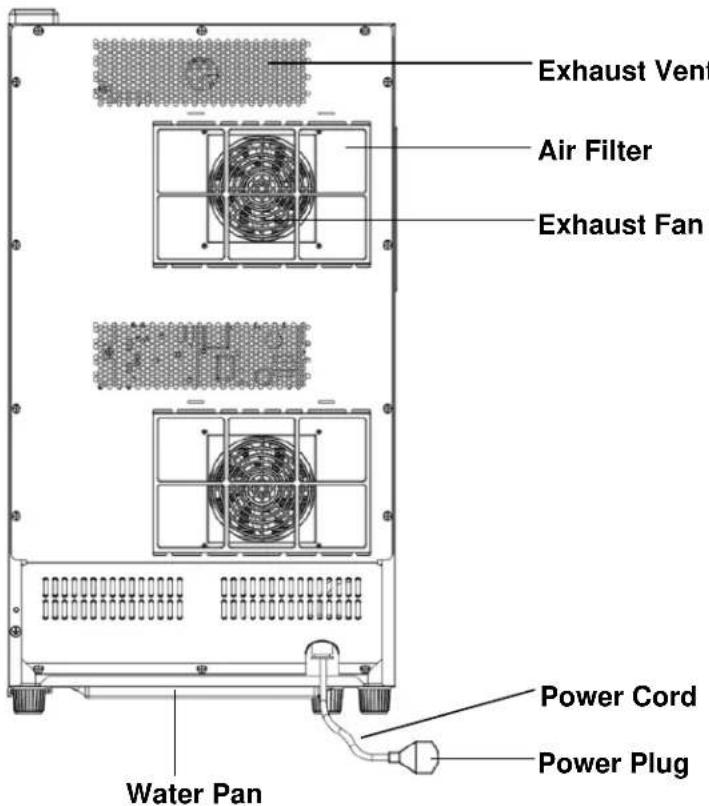 Exhaust Vent Air Filter Exhaust Fan Water Pan Power Cord Power Plug