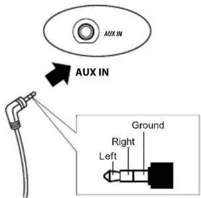 AUX IN AUX IN Ground Right Left
