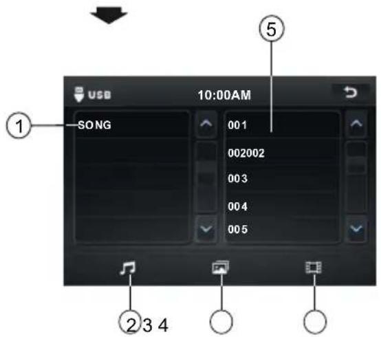10:00AM SONG 001 002002 003 004 005 ① ⑤ ② 3 4