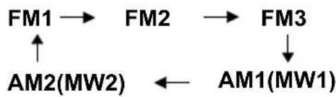 BOSS BV8974B - Selecting The Frequency Band - 1
