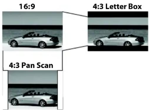 16:9 4:3 Letter Box 4:3 Pan Scan