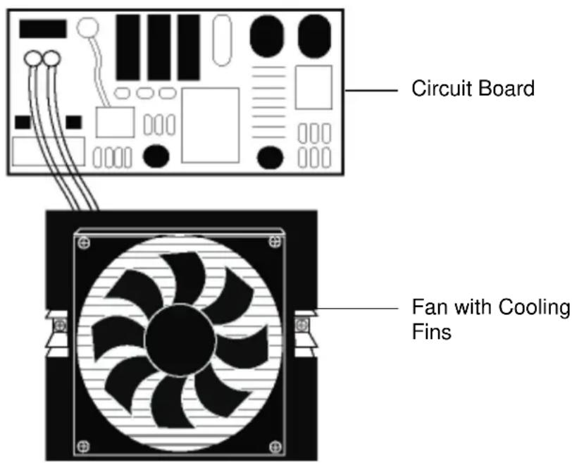 Circuit Board Fan with Cooling Fins