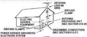 SANYO DP50842 - IMPORTANT SAFETY INSTRUCTIONS - 1
