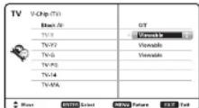 SANYO DP50842 - V-Chip (continued) - 1