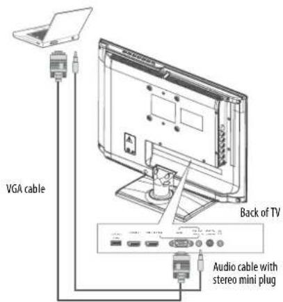 VGA cable Back of TV Audio cable with stereo mini plug