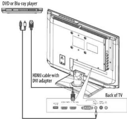 DVD or Blu-ray player HDMI cable with DVI adapter Back of TV