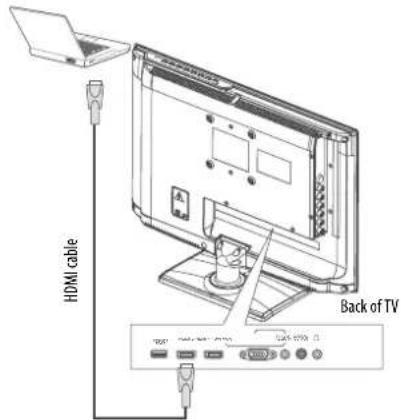 HDMI cable Back of TV