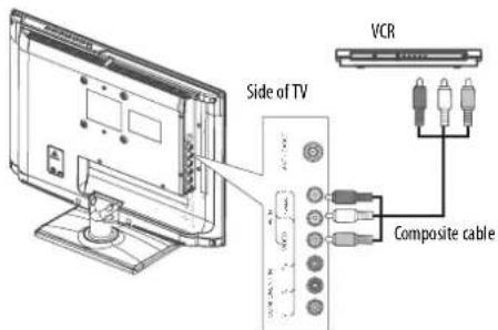 Side of TV VCR Composite cable
