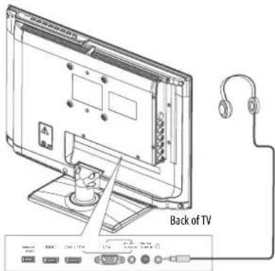 Back of TV