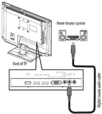 Home theater system Back of TV Digital coaxial audio cable