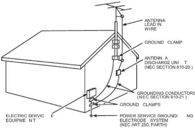 ANTENNA LEAD IN WIRE GROUND CLAMP ANTENN A DISCHARGE UNI T (NEC SECTION 810-20 ) GROUNDING CONDUCTORS (NEC SECTION 810-21 ) GROUND CLAMPS POWER SERVICE GROUNDING ELECTRODE SYSTEM (NEC ART 250, PARTH) ELECTRIC SERVICE EQUIPME NT