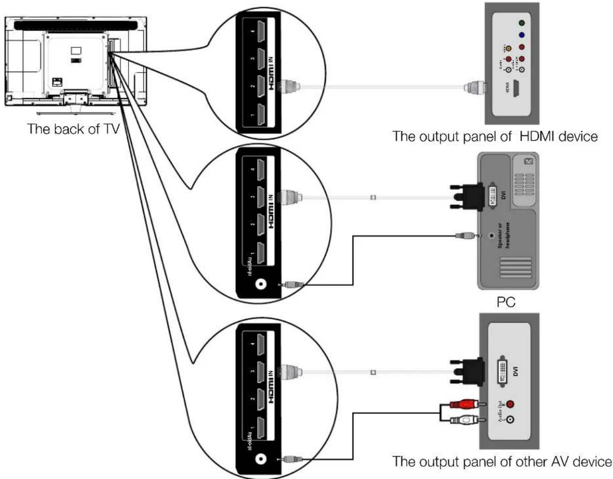 RCA 46LA45RQ - HDMI Connection - 1