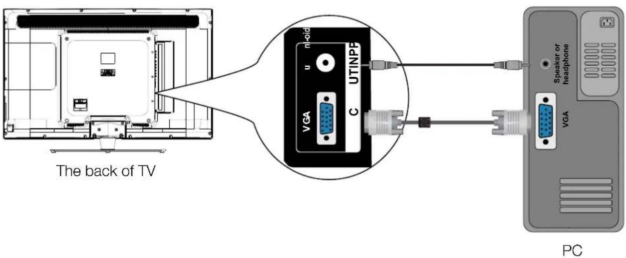 The back of TV VGA n-oid UTINPF C Speaker or headphone VGA PC