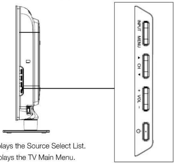 plays the Source Select List. plays the TV Main Menu.