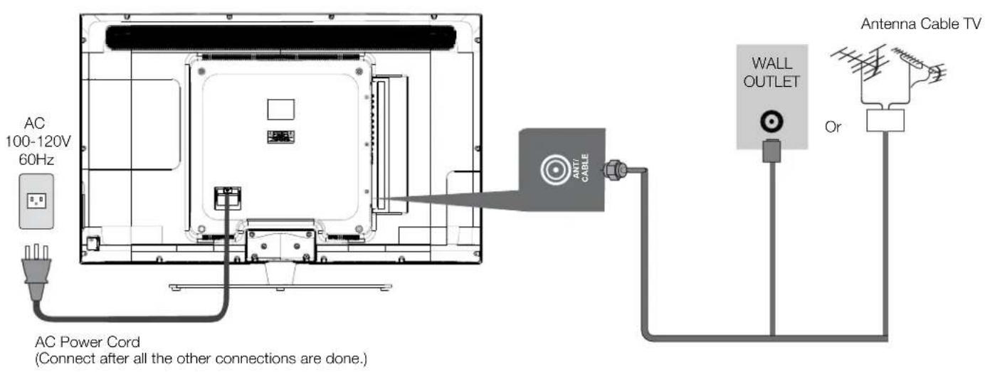 AC 100-120V 60Hz AC Power Cord (Connect after all the other connections are done.) ANTIC CABLE WALL OUTLET Or Antenna Cable TV
